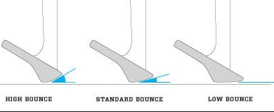 Wedge Bounce