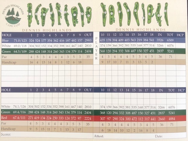 high scorecard
